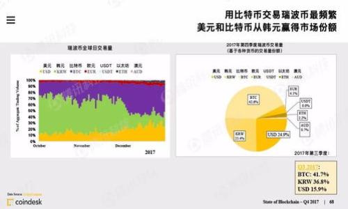 

比特币冷钱包能否升级？全面解析与实用指南