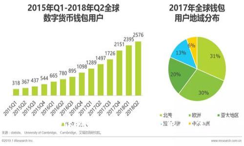 如何选择和使用加密货币实体钱包:全面指南