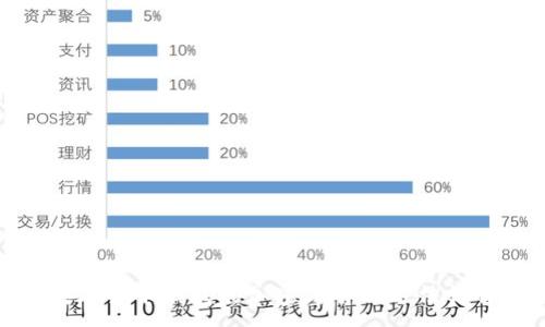 :
数字货币钱包的加密与解锁方法详解