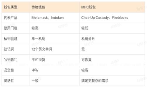 加密数字货币钱包被盗:如何保护你的数字资产