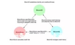 如何使用token.im备份冷钱包
