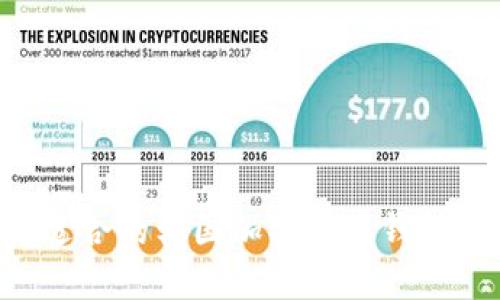 如何选择适合的韩国加密货币钱包：全面指南
