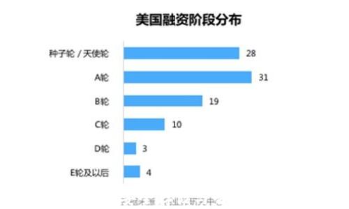 
iOS加密货币钱包：安全存储与智能管理的最佳选择