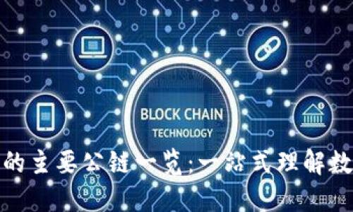 冷钱包支持的主要公链一览:一站式理解数字资产安全