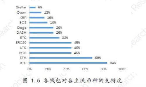 USDT接单平台:如何选择、使用与安全指南