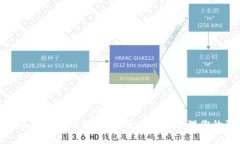 狗币官方冷钱包使用指南