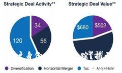 冷钱包用户身份是否可追