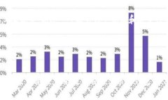 加密货币钱包网络的深度