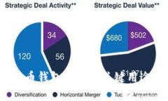 2023年加密货币钱包的五大