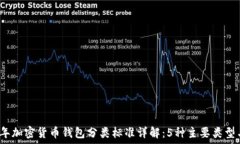   2023年加密货币钱包分类