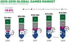 2023年最新：5个最佳数字货
