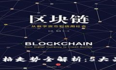 2023年比特币价格走势全解