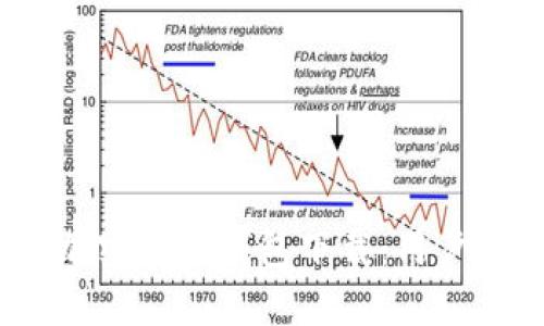2023年小狐狸加密货币钱包下载：用户指南与实用技巧
