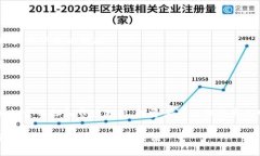   2023年最值得投资的五种