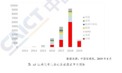 2023年十大可兑换加密货币的钱包：安全性与便捷性兼备