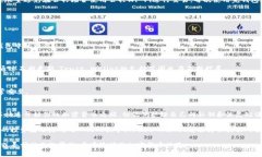   2023年Trust Wallet官方下载