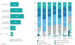 揭秘加密货币市场：2023年