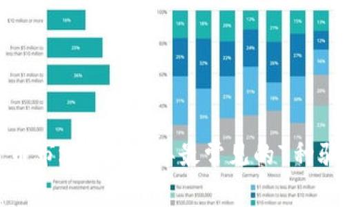 揭秘加密货币市场：2023年最常见的7种骗局及其防范