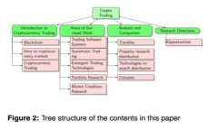 2023年香港加密货币钱包安