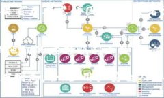 banqiang苹果审核加密货币钱
