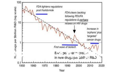 2023年最全面的加密货币下载免费指南：10大平台推荐