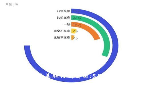 2023年加密货币相关美股行情解析：5只值得关注的投资股票