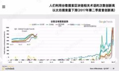 2023年加密货币资讯软件推