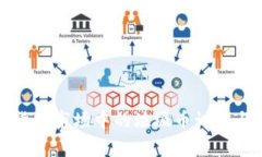 加密货币市场中的垃圾币