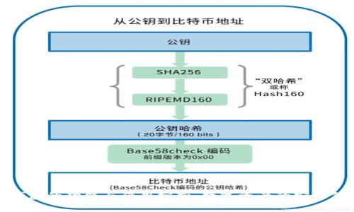 冷钱包的功能与作用分析：数字资产的安全保障