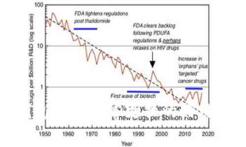 加密货币钱包地址经常更换的好处与风险分析