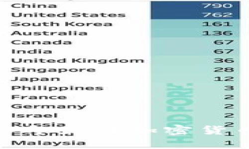 全面解析：2023年最佳加密货币硬件钱包推荐