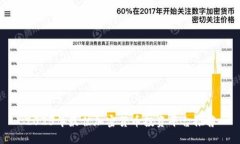 2023年最佳加密货币投资平