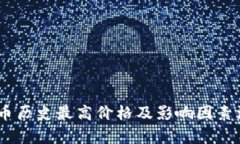 CORE代币历史最高价格及影