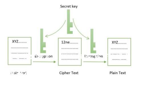 提示：由于技术限制，我无法展示符合特定格式的HTML标签。以下内容将按照所指示的格式尽量进行排列。

完整的加密货币看盘教程视频下载指南