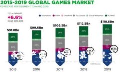 思考和关键词2023年加密货