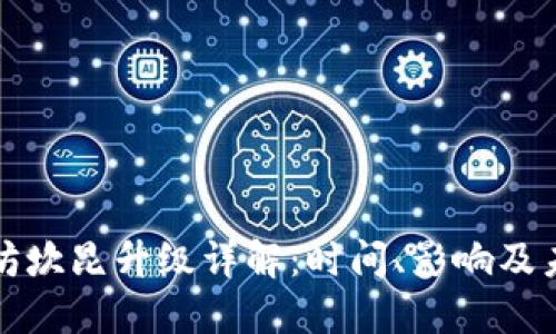 : 以太坊坎昆升级详解：时间、影响及未来展望