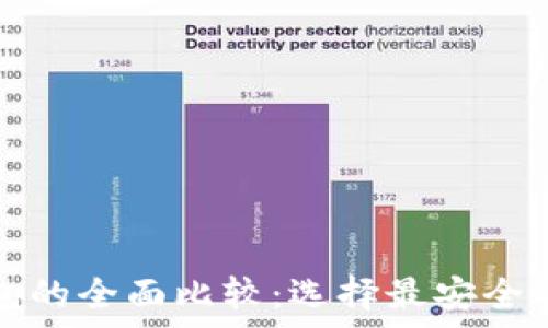   
冷钱包与交易所钱包的全面比较：选择最安全的加密货币存储方案